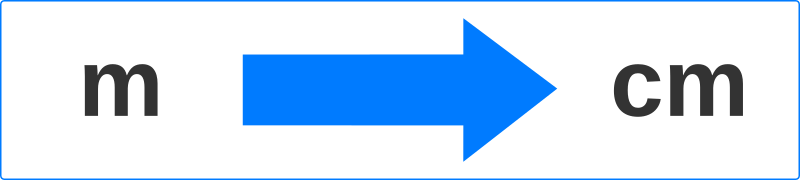 meter to cm: meter to centimeter conversion (m to cm)
